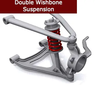 double wishbone suspension