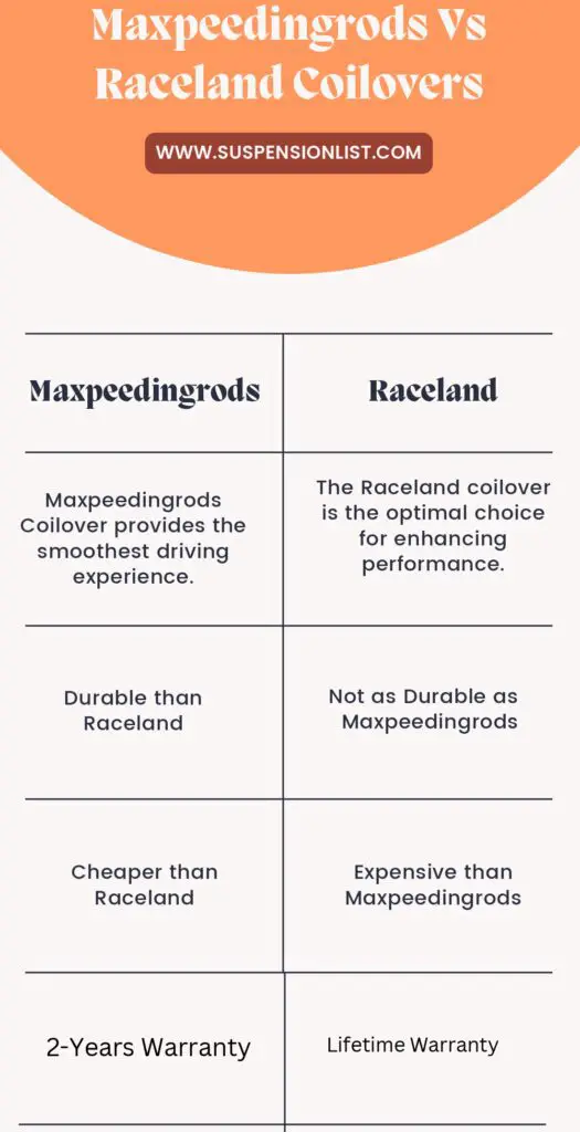 Maxpeedingrods Vs Raceland Coilovers