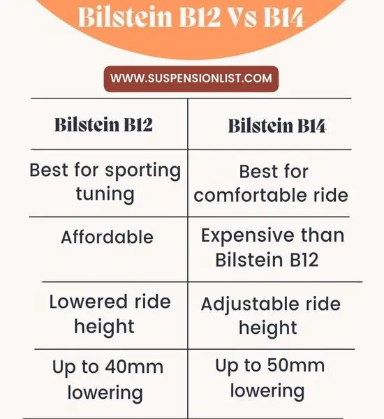 Bilstein B12 vs B14
