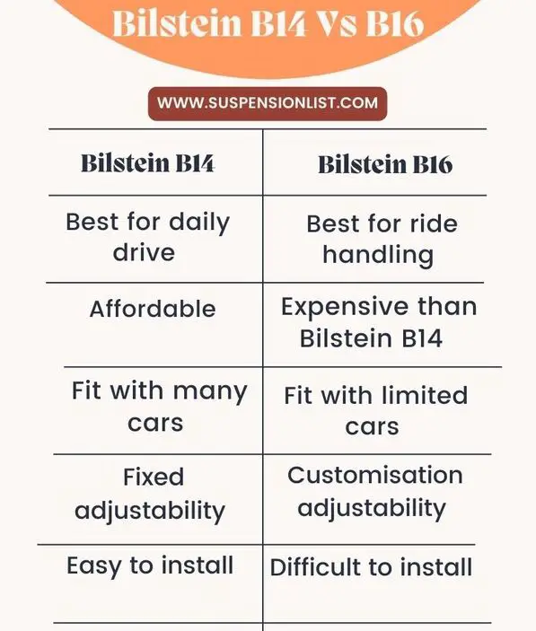 Bilstein B14 Vs B16