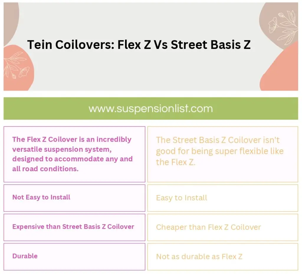 Tein Flex Z Vs Street Basis Z