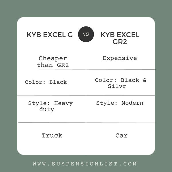 Kyb Excel G Vs Gr2