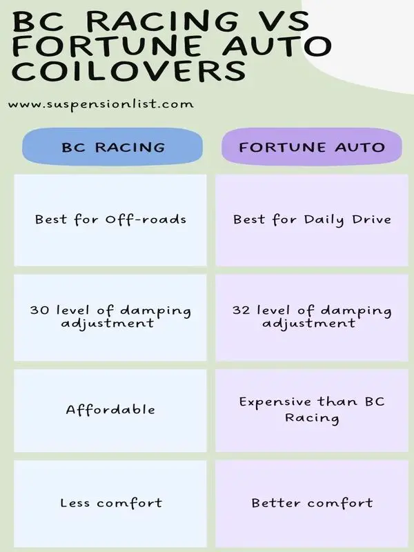 BC Racing vs Fortune Auto