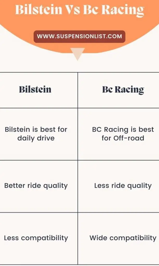 Bilstein Vs Bc Racing