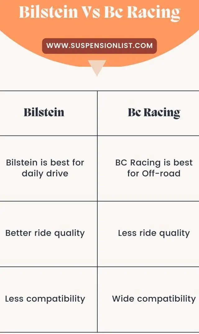 Bilstein Vs Bc Racing The Pros And Cons