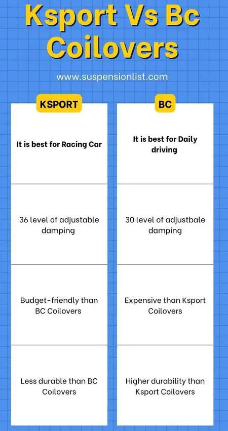 Ksport Vs Bc Coilovers