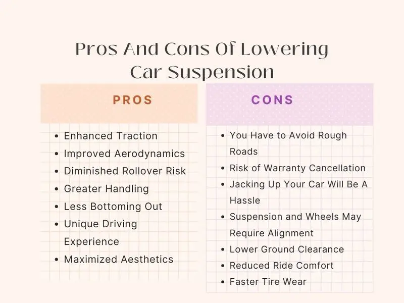 Pros And Cons Of Lowering Car Suspension