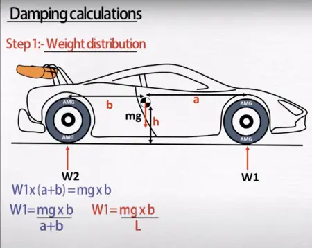 Stiff suspension damping ability