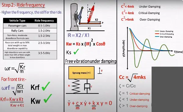 suspension damping curve