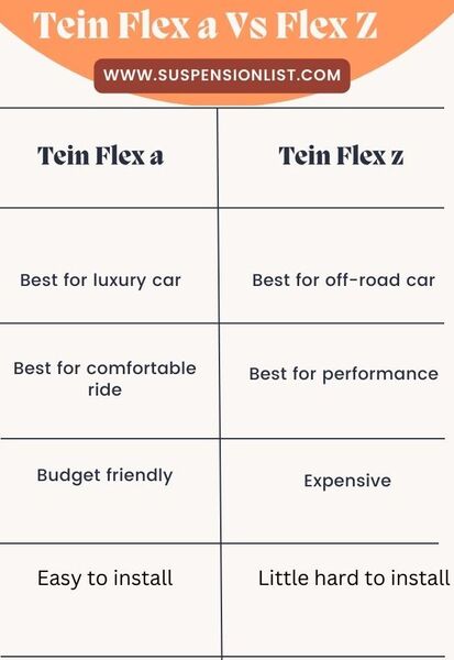 Tein Flex a Vs Flex Z