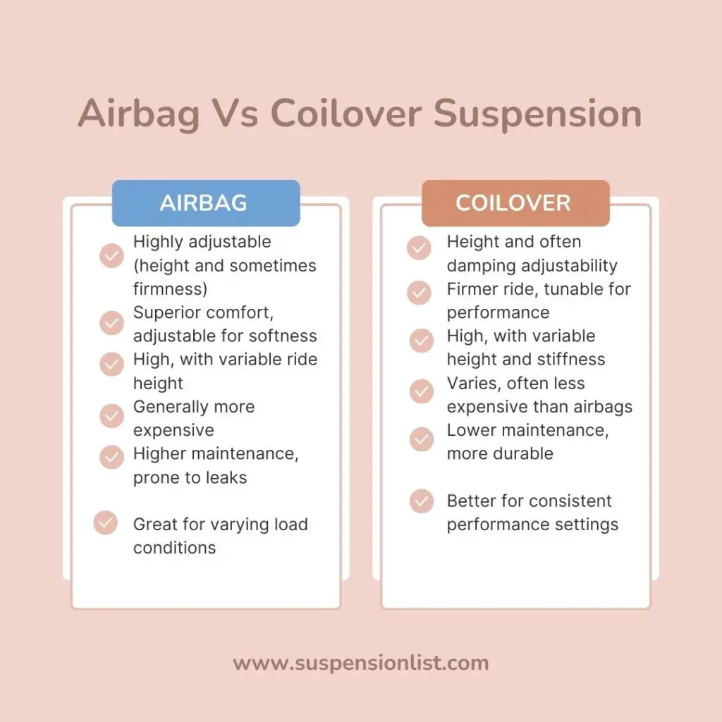 Airbags vs Coilovers