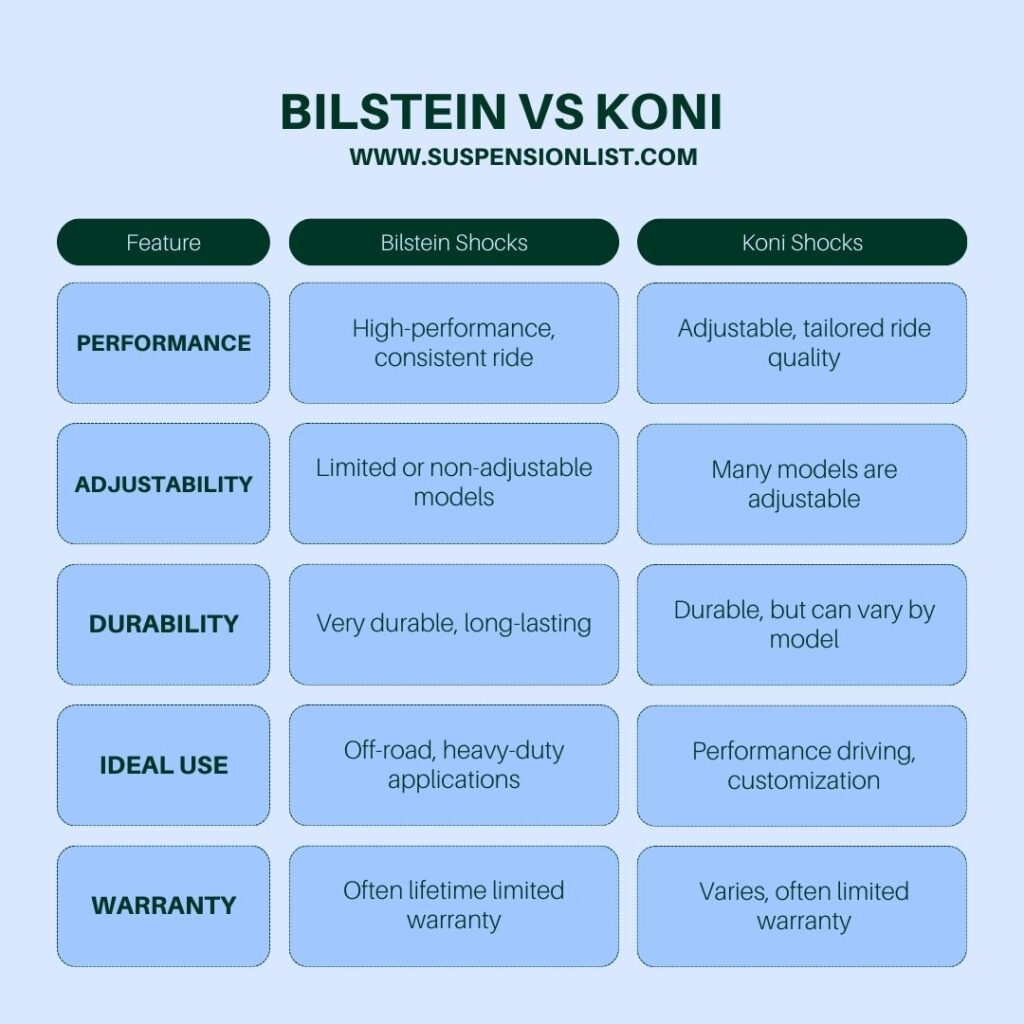 bilstein vs koni shocks