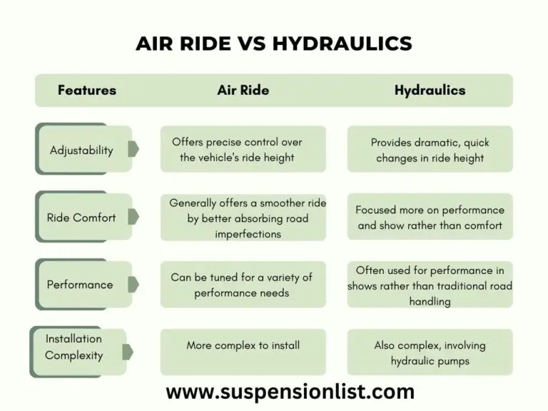 Air Ride Vs Hydraulics A Real Comparison