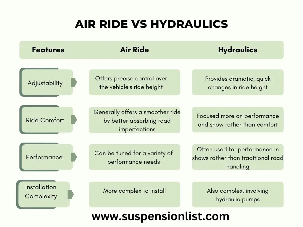 Air Ride Vs Hydraulics