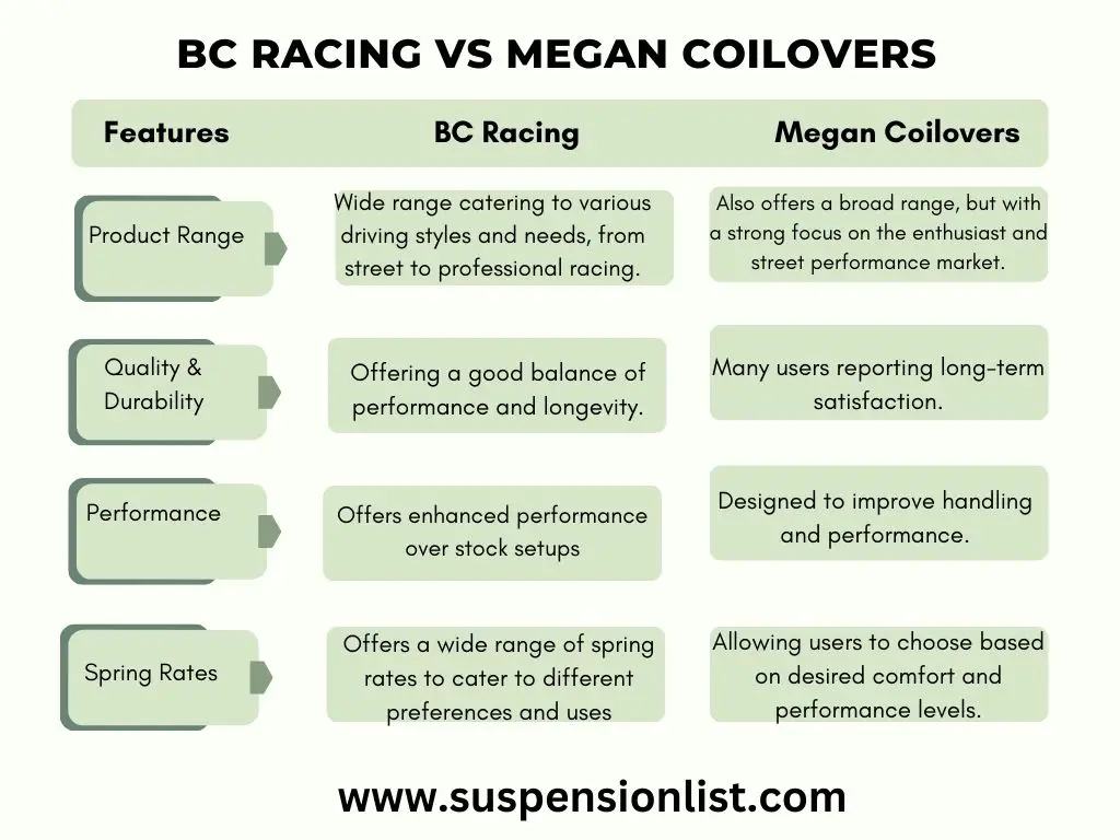 BC Racing Vs Megan Coilovers