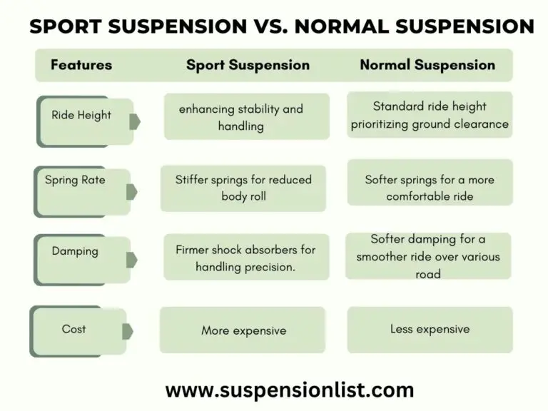 Sport Suspension Vs Normal Suspension (With Pros And Cons)