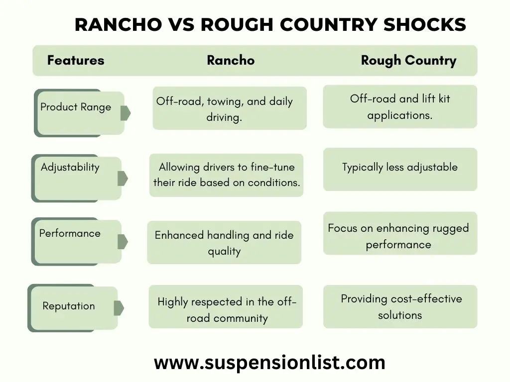 Rancho vs. Rough Country Shocks